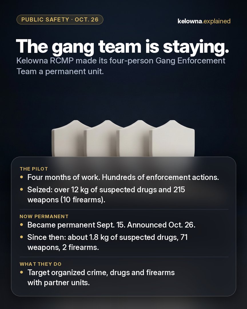 Our Instagram post: The gang team is staying. Four white shield silhouettes on a gold ring against a dark navy backdrop.
