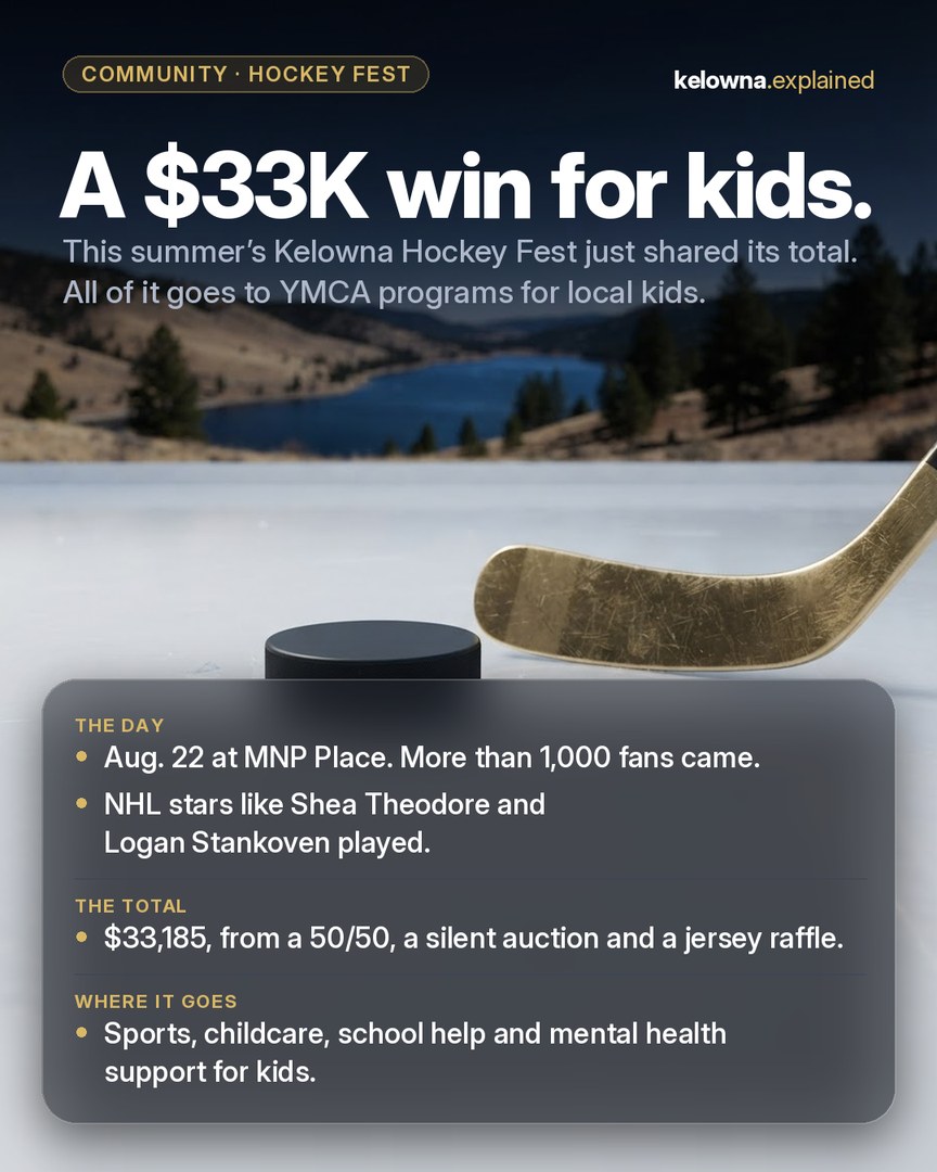 Our Instagram post: A $33K win for kids. A black hockey puck and a gold hockey stick on white ice, with a long narrow lake and dry pine-dotted hills behind at dusk.