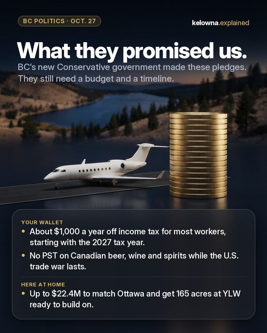 Our Instagram post: What they promised us. A small white jet on a runway beside a tall stack of gold coins, with a long narrow lake and dry hills behind at dusk.