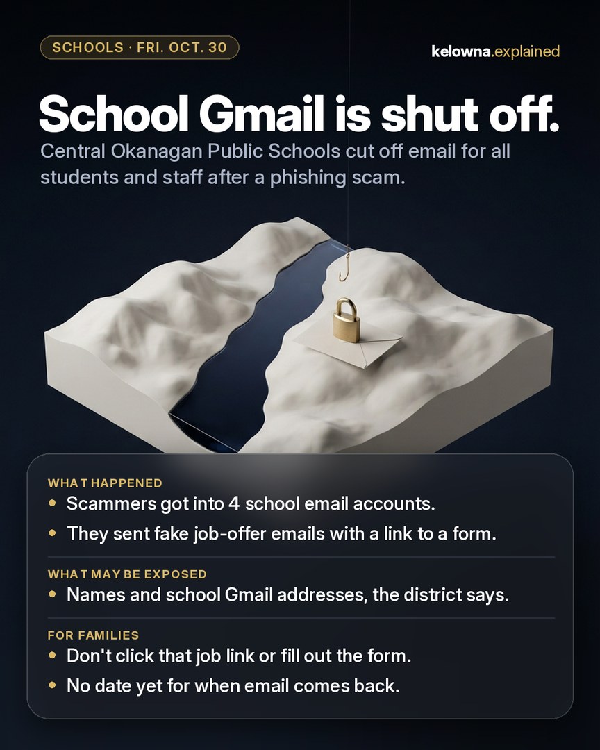 Our Instagram post: School Gmail is shut off. A small gold padlock on an envelope with a gold fishing hook above it, on a model of dry hills beside a narrow blue lake.